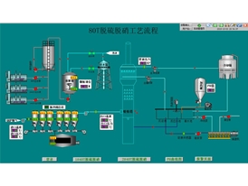工业炉窑脱硫脱硝设备自动化控制系统